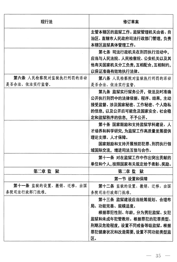 监狱法（修订草案）_2.png