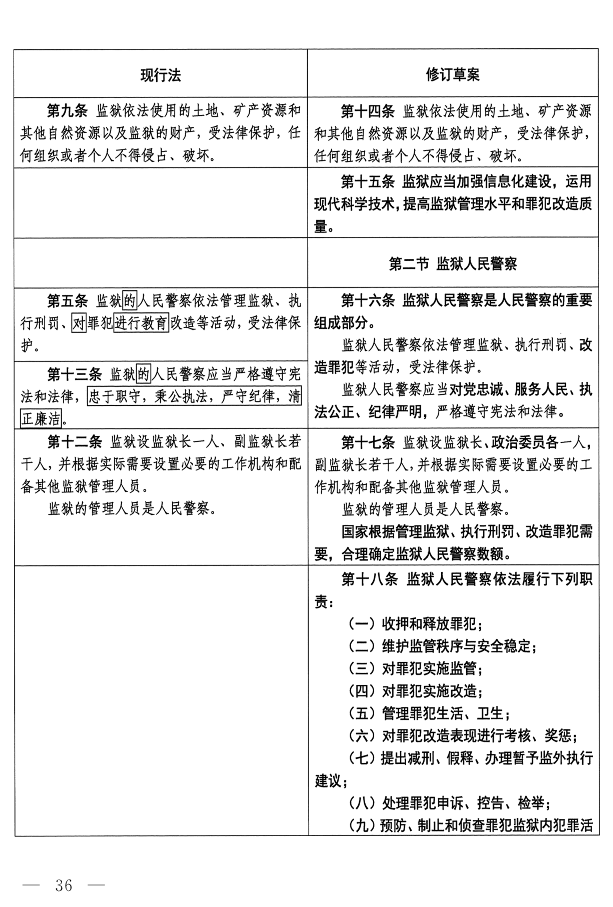 监狱法（修订草案）_3.png