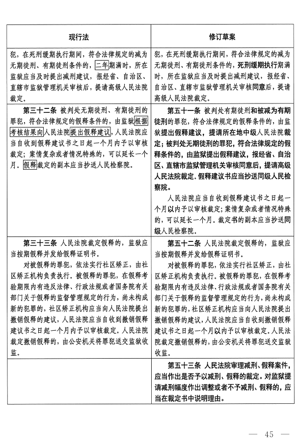 监狱法（修订草案）_12.png