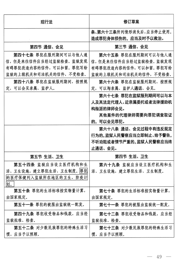 监狱法（修订草案）_16.png