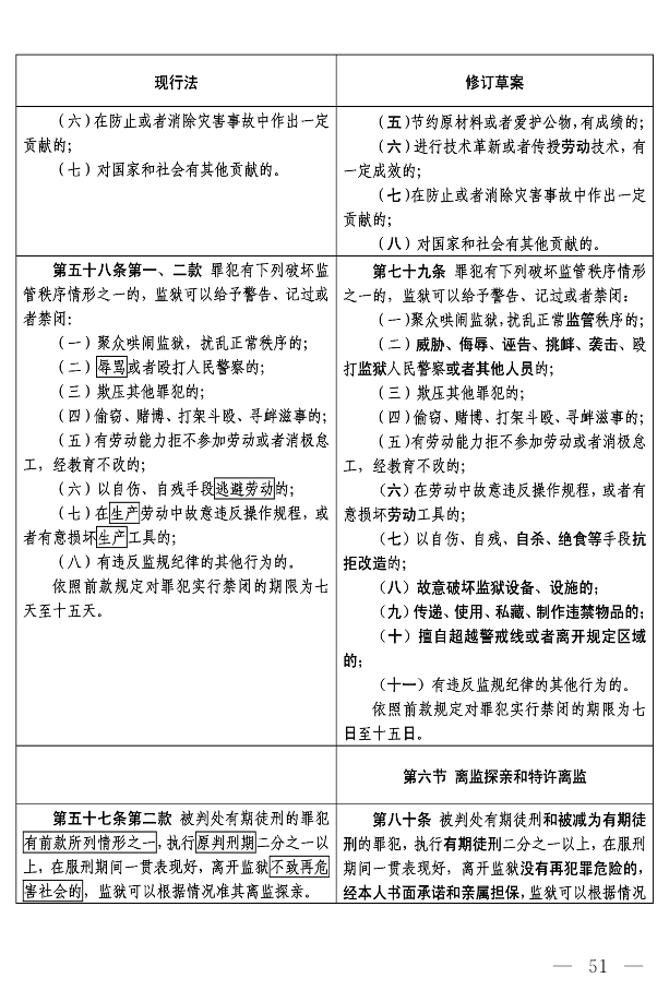 监狱法（修订草案）_18.png