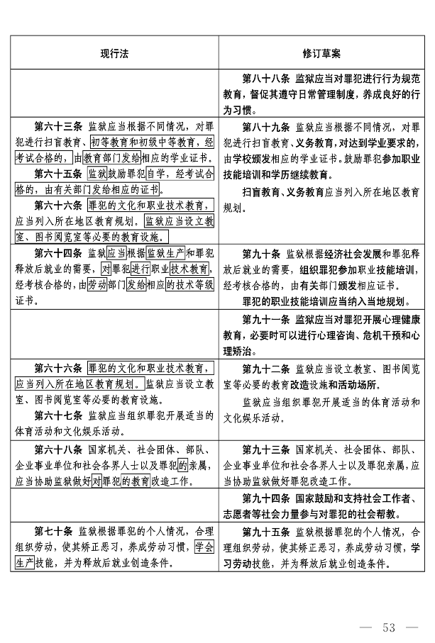 监狱法（修订草案）_20.png