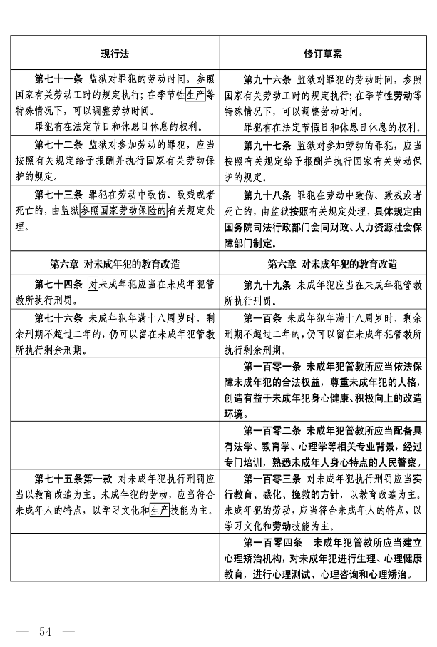 监狱法（修订草案）_21.png
