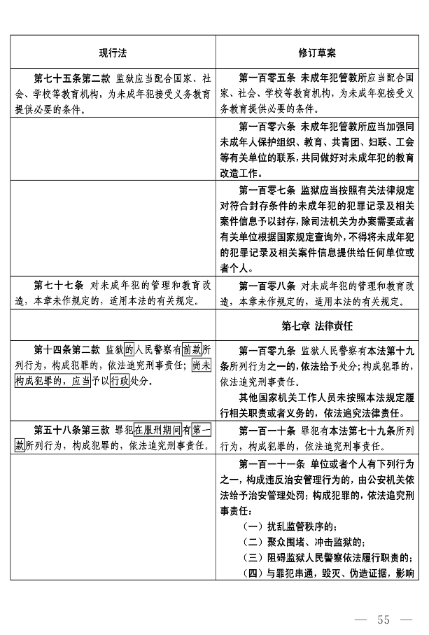 监狱法（修订草案）_22.png