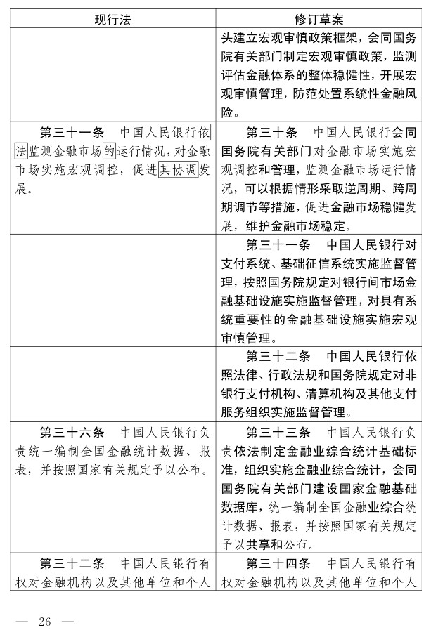 中国人民银行法（修订草案）_21.jpg