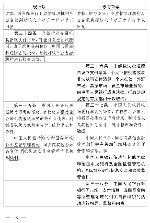 中国人民银行法（修订草案）_23.jpg