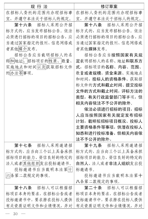 招标投标法（修订草案）_25.jpg