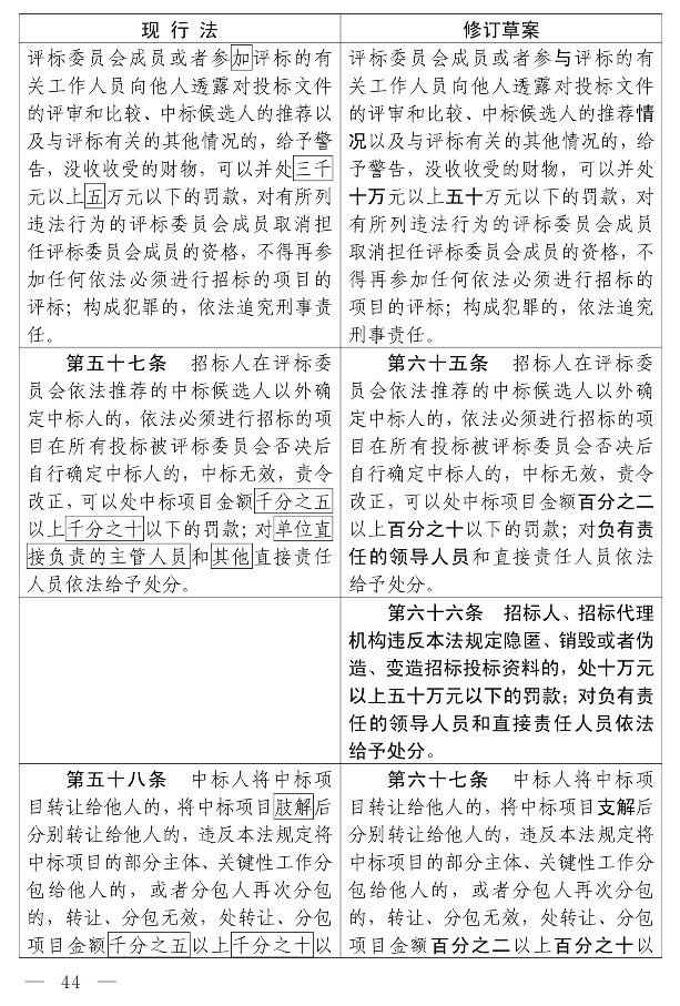 招标投标法（修订草案）_39.jpg