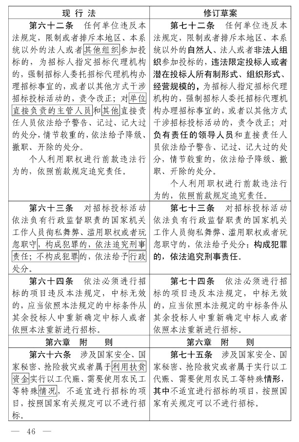 招标投标法（修订草案）_41.jpg
