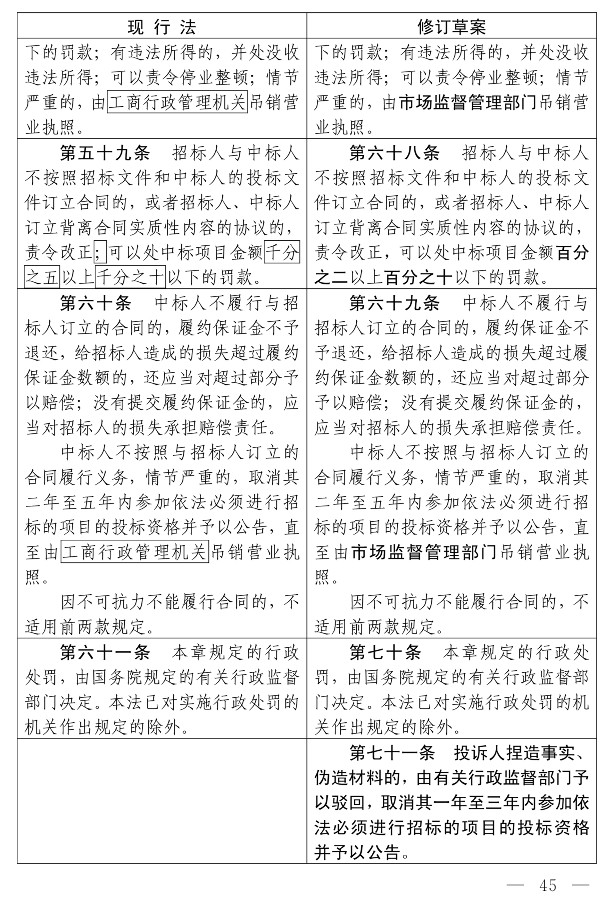 招标投标法（修订草案）_40.jpg