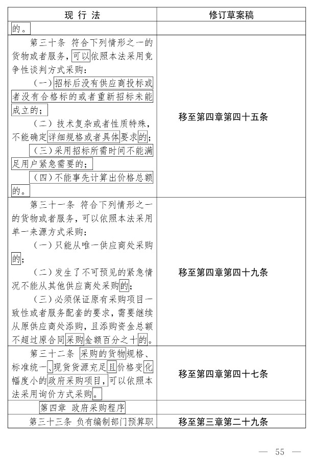 政府采购法（修订草案）_45.jpg