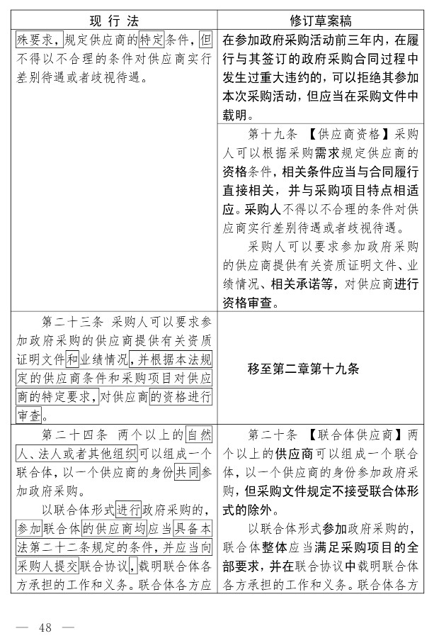 政府采购法（修订草案）_38.jpg