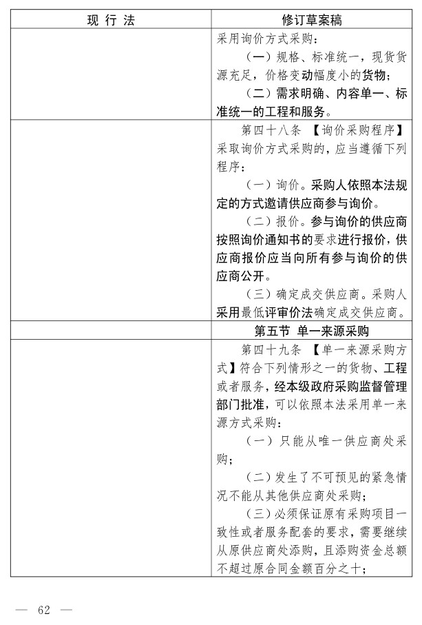 政府采购法（修订草案）_52.jpg