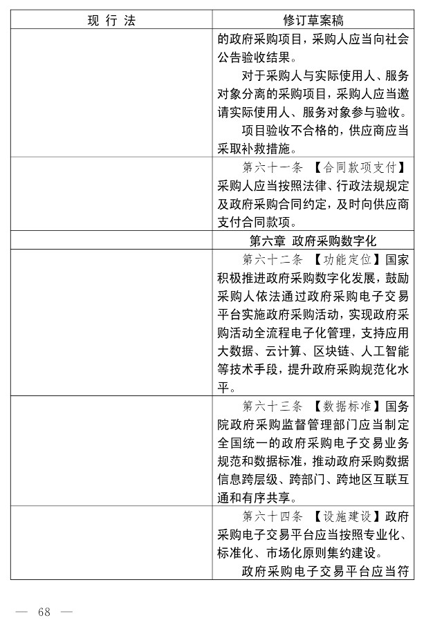 政府采购法（修订草案）_58.jpg