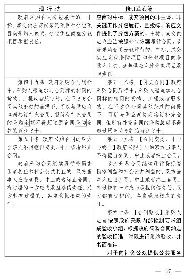 政府采购法（修订草案）_57.jpg