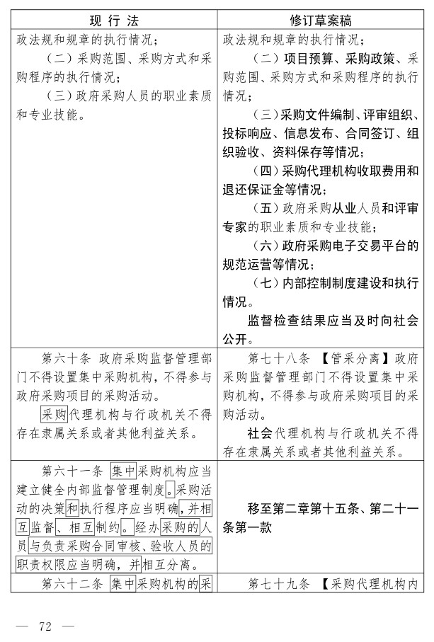 政府采购法（修订草案）_62.jpg
