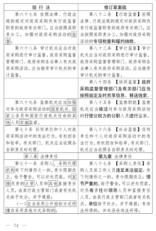 政府采购法（修订草案）_64.jpg