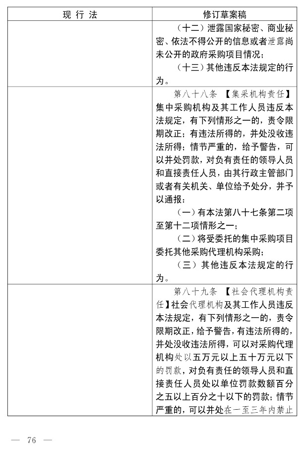 政府采购法（修订草案）_66.jpg