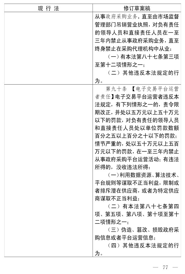 政府采购法（修订草案）_67.jpg