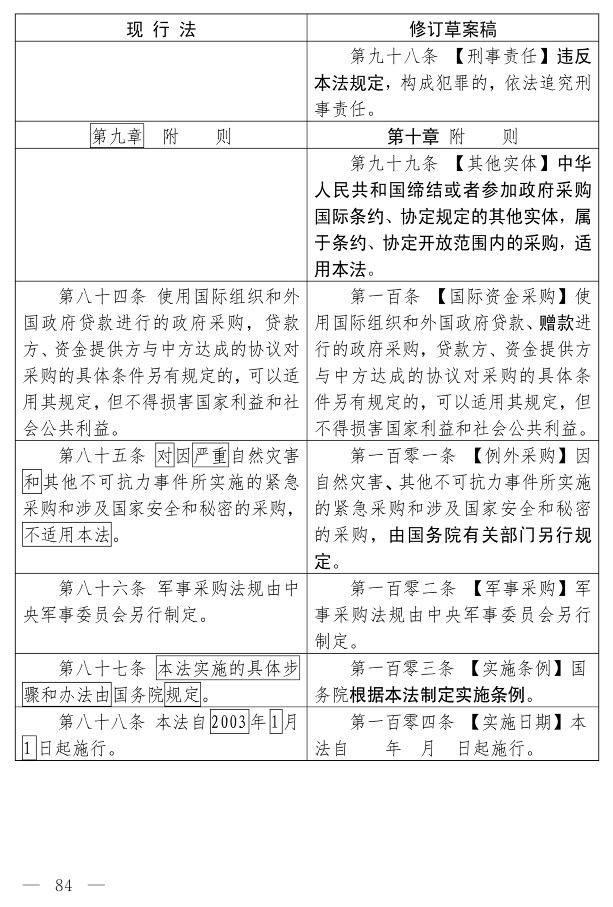 政府采购法（修订草案）_74.jpg