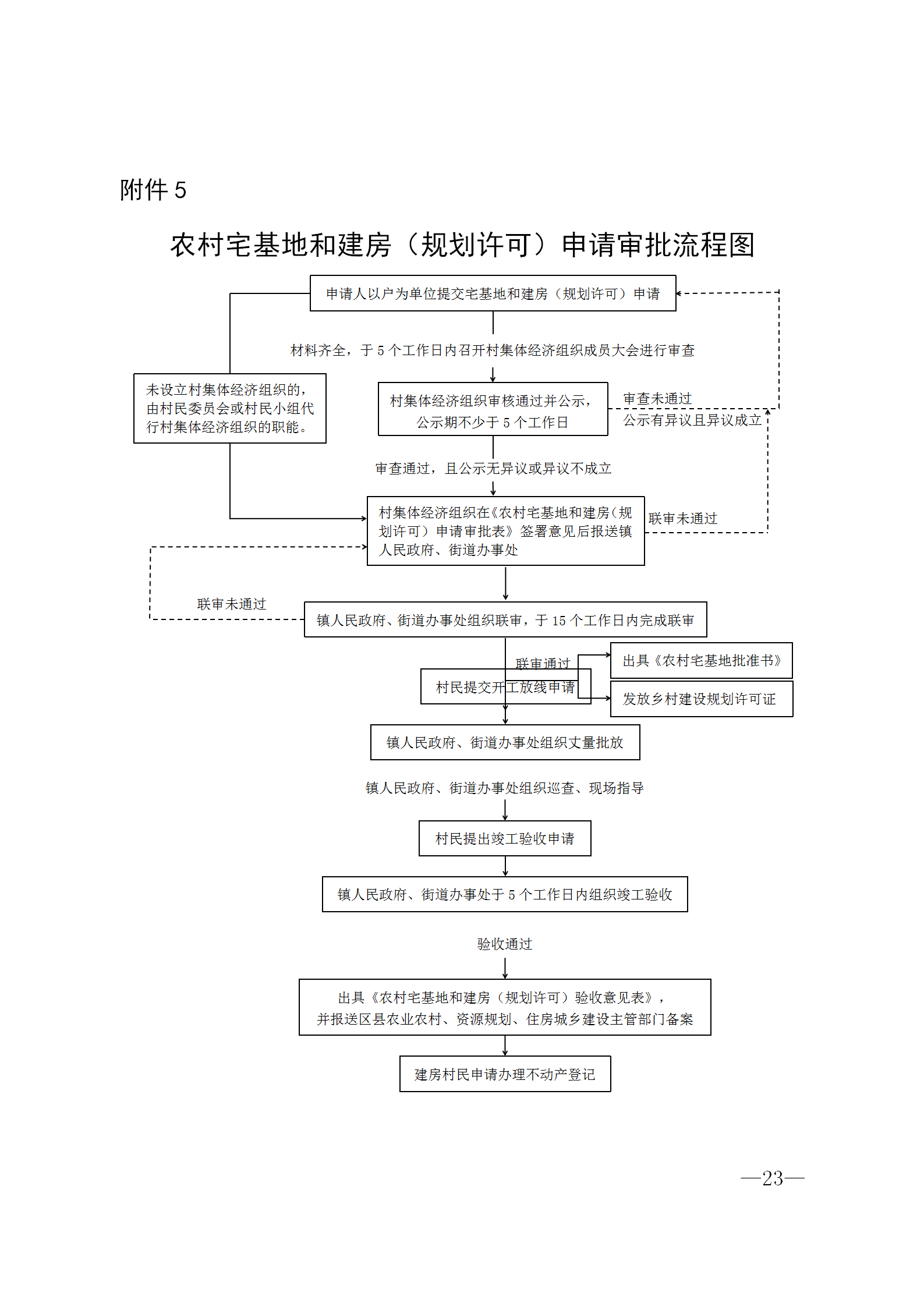 西安市农村住房建设管理实施细则_23.png